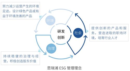 芯動(dòng)向綠 思瑞浦高性能產(chǎn)品技術(shù)助力零碳未來——重慶網(wǎng)絡(luò)技術(shù)服務(wù)新篇章